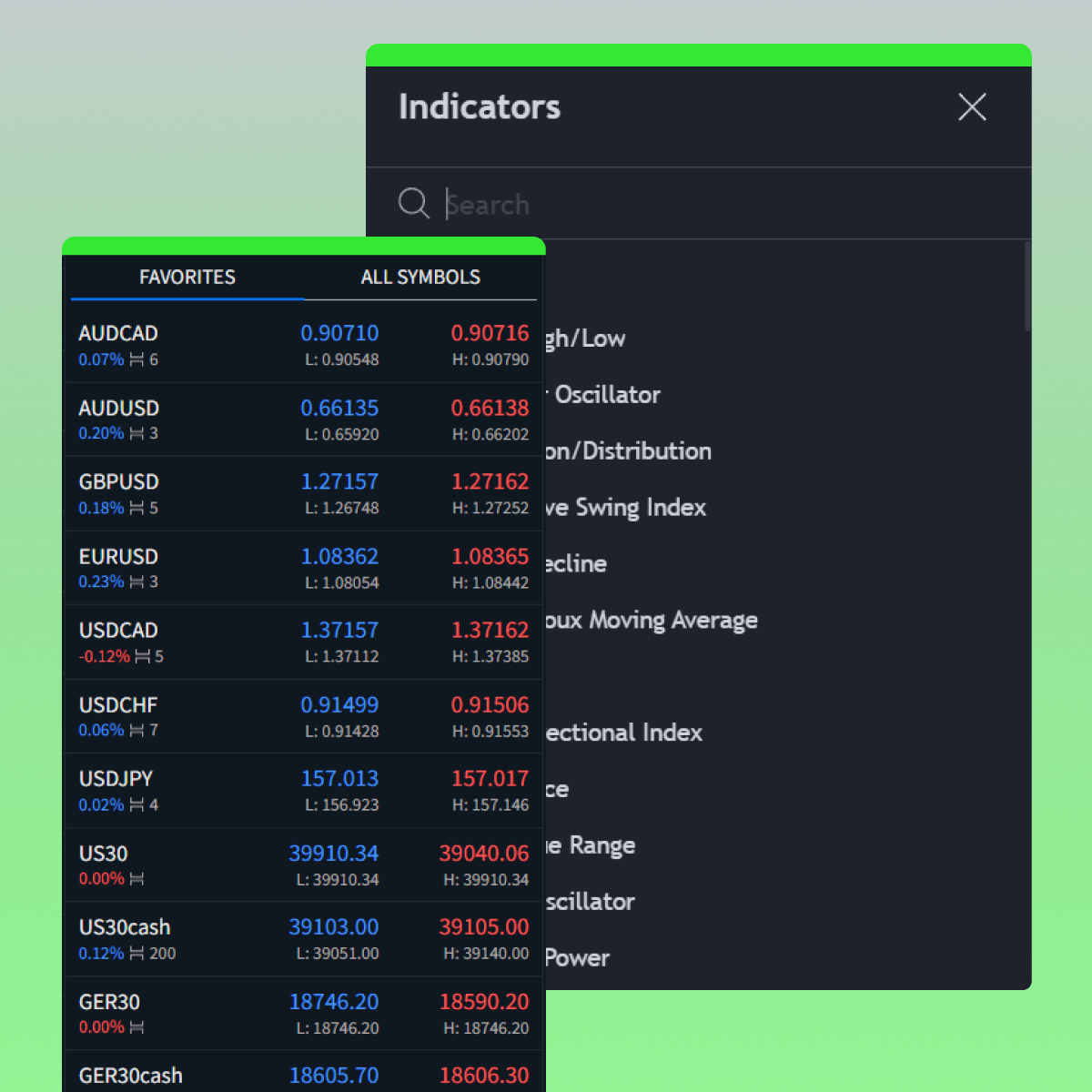 More on Exness Mt4 Demo Account